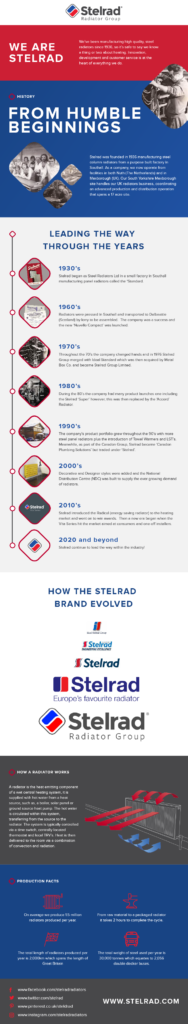 The History of Stelrad (Infographic)